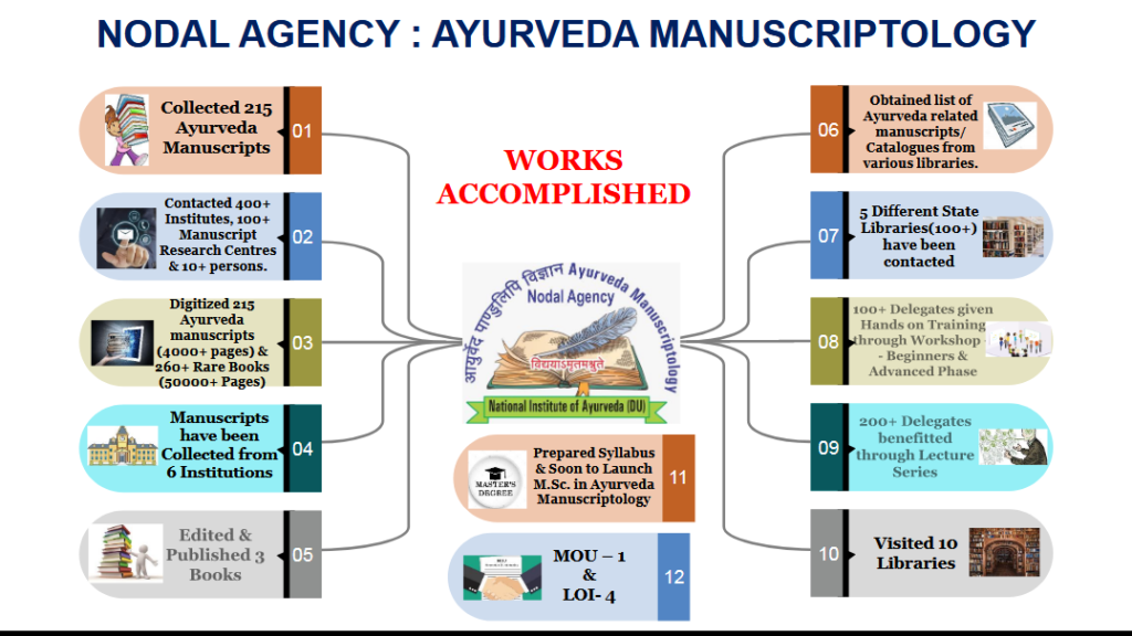 nodal_agency_timeline