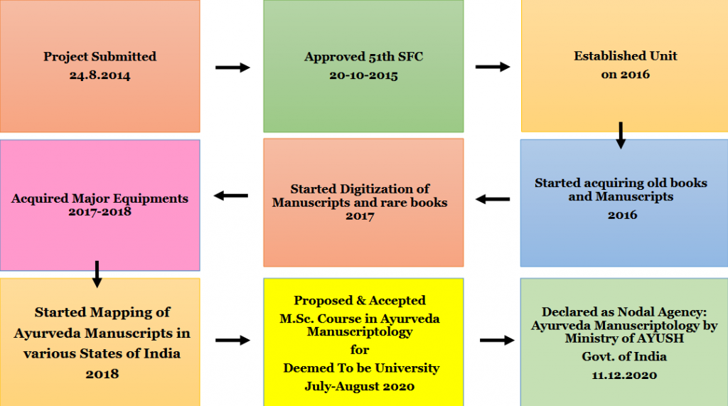 nodal_agency_timeline